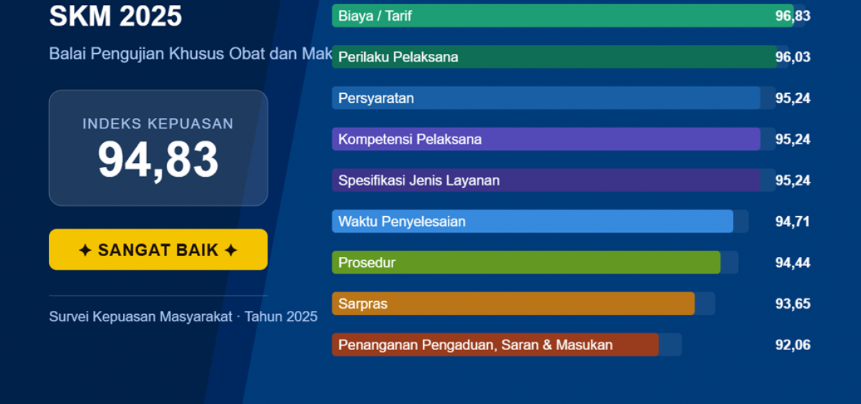 Umum