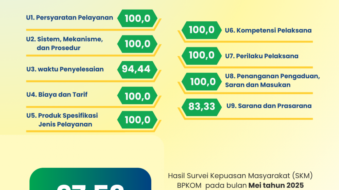 Survei Kepuasan Masyarakat terhadap Layanan