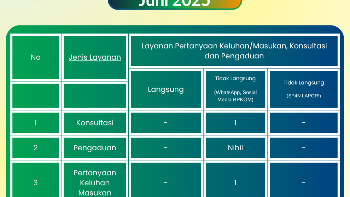 Monitoring dan Evaluasi Konsultasi dan Pengaduan BPKOM Bulan Juni 2025