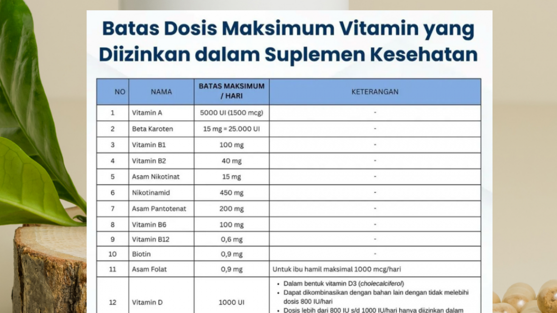 Apakah semua vitamin merupakan suplemen kesehatan?