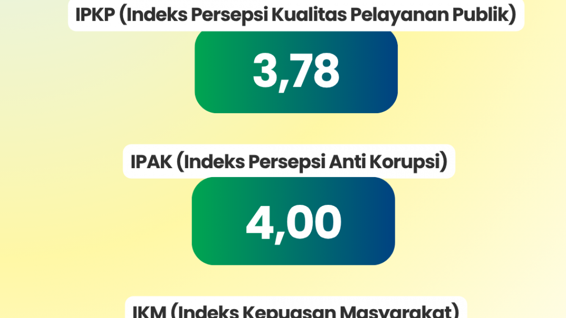 Hasil Survei Kepuasan Masyarakat BPKOM Bulan Juni 2025