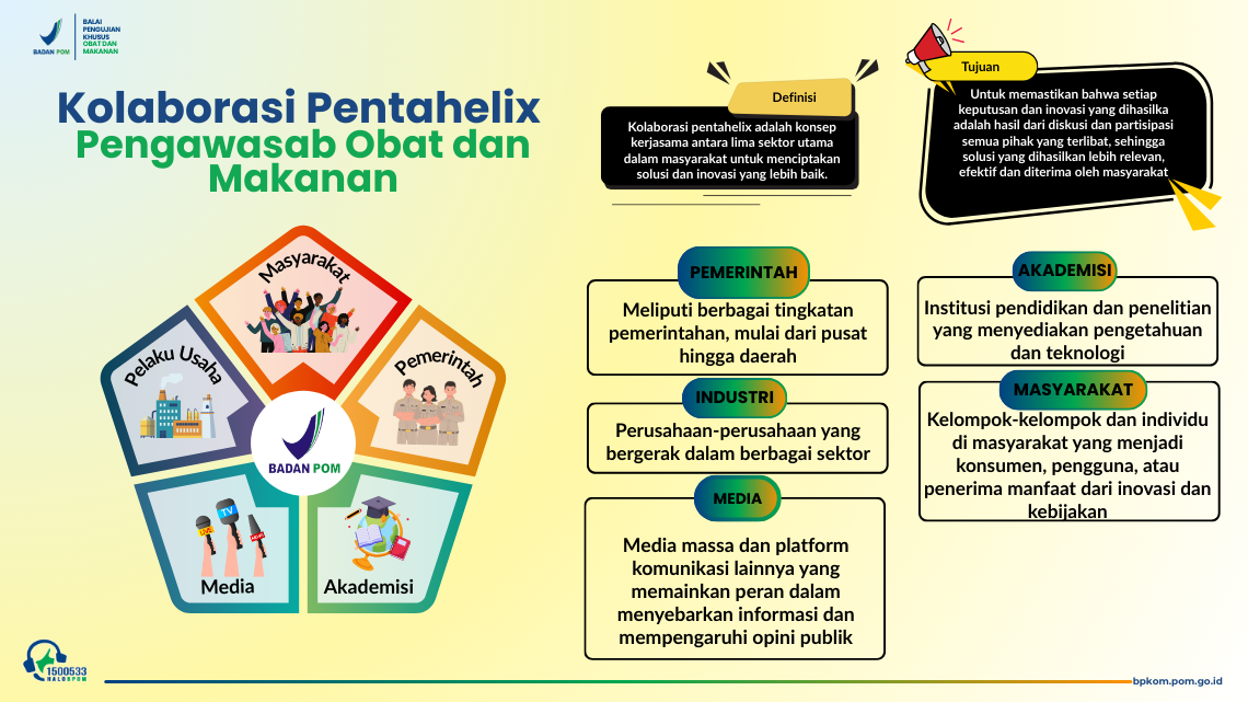 Kolaborasi Pentahelix untuk Pengawasan Obat dan Makanan