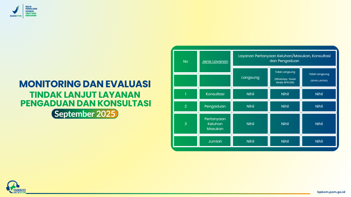 Monitoring dan Evaluasi Konsultasi dan Pengaduan BPKOM Bulan September 2025