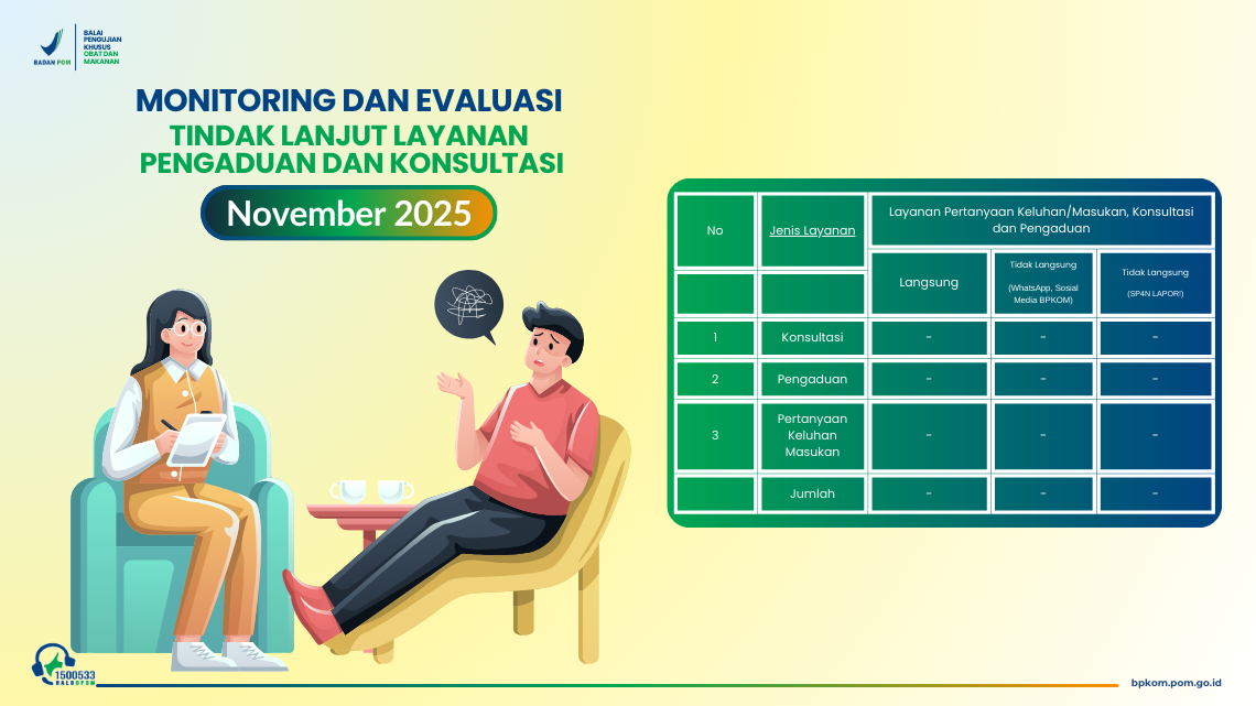 Monitoring dan Evaluasi Konsultasi dan Pengaduan BPKOM Bulan November 2025