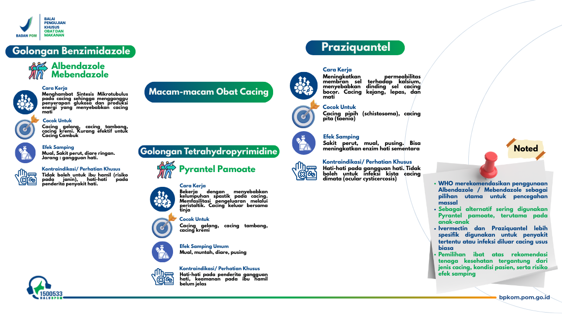 Macam macam obat cacing