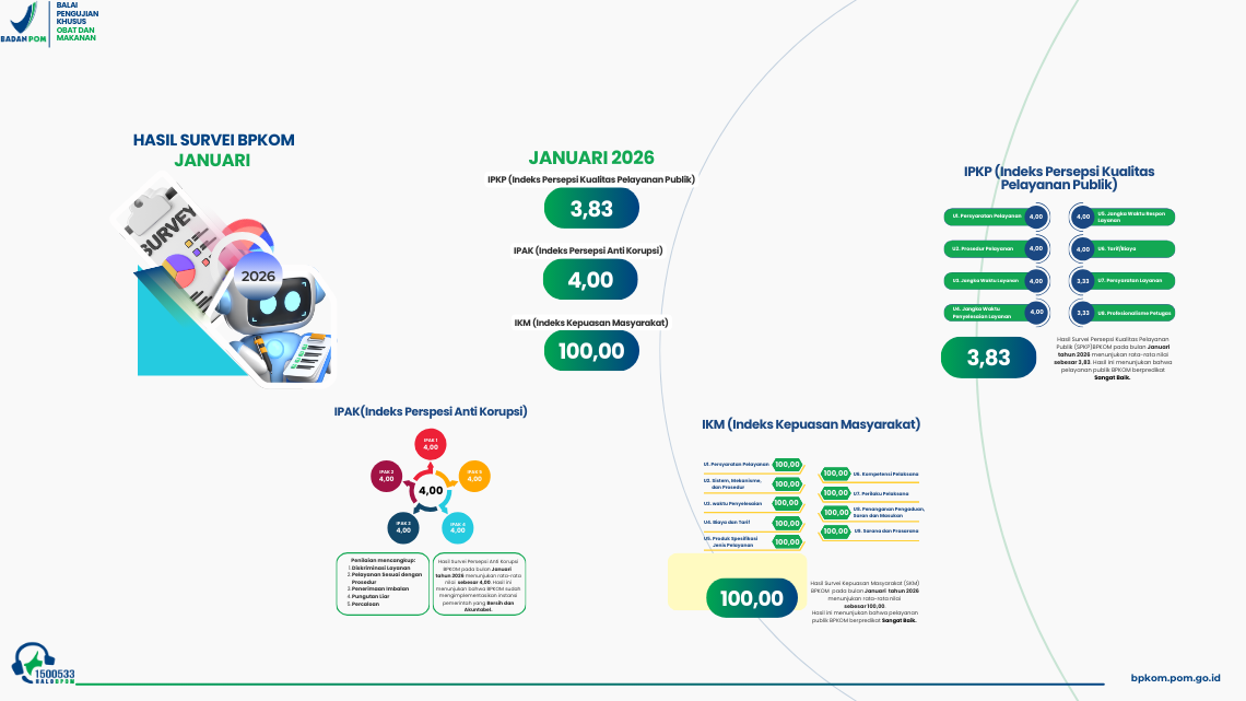 Survei Indeks Kepuasan Masyarakat BPKOM Januari 2026