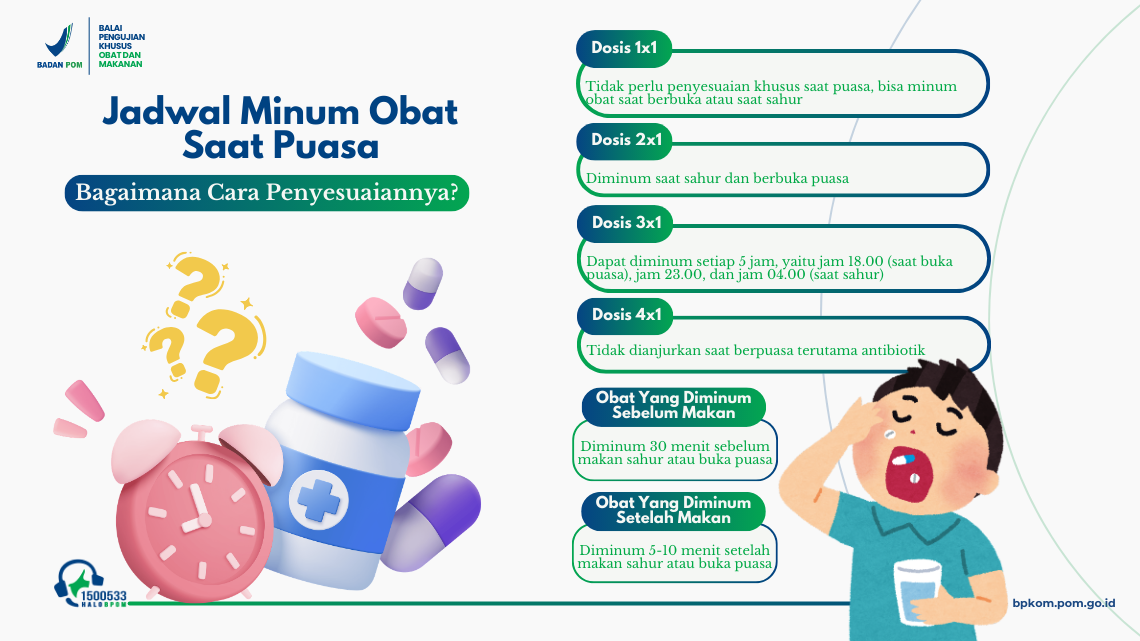 Penyesuaian Jadwal Minum Obat Saat Puasa