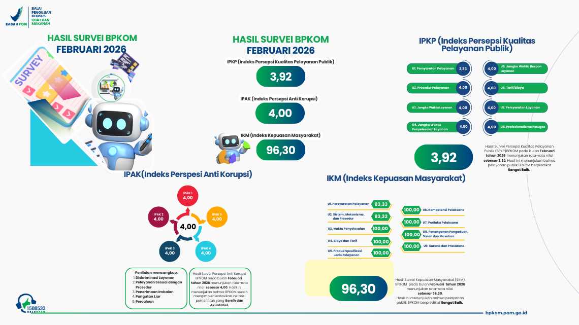 Survei BPKOM bulan Februari 2026