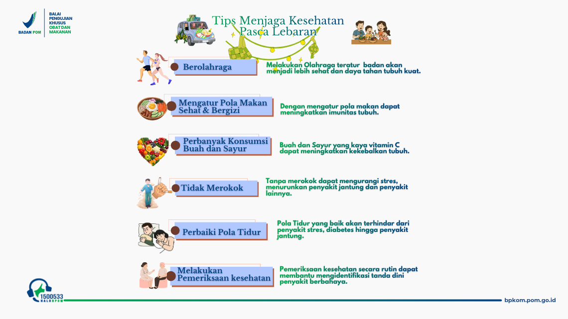 Tips Menjaga Kesehatan Pasca Lebaran