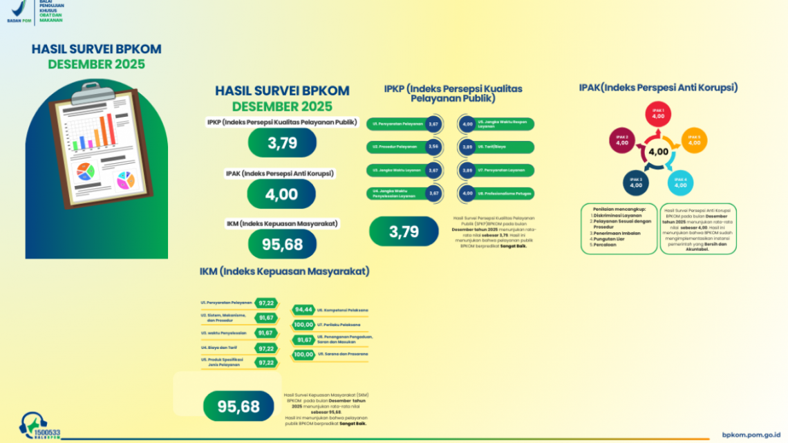 Survei BPKOM bulan Desember 2025