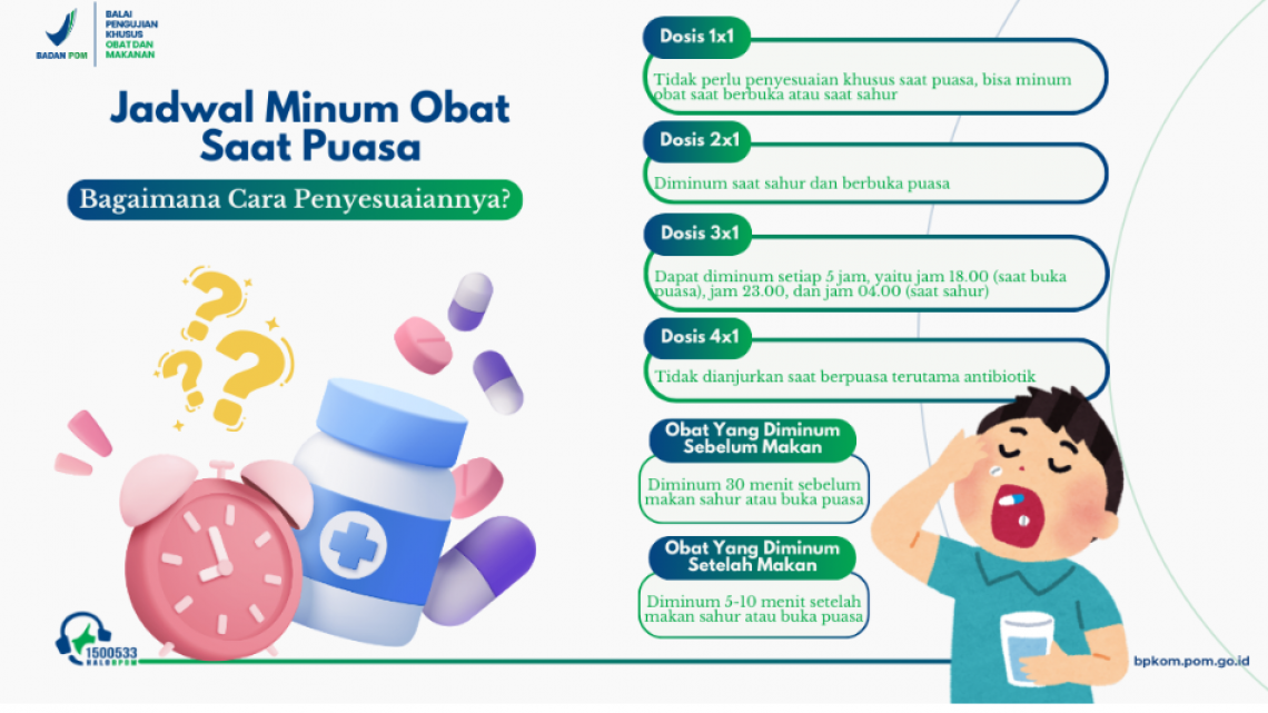 Penyesuaian Jadwal Minum Obat Saat Puasa